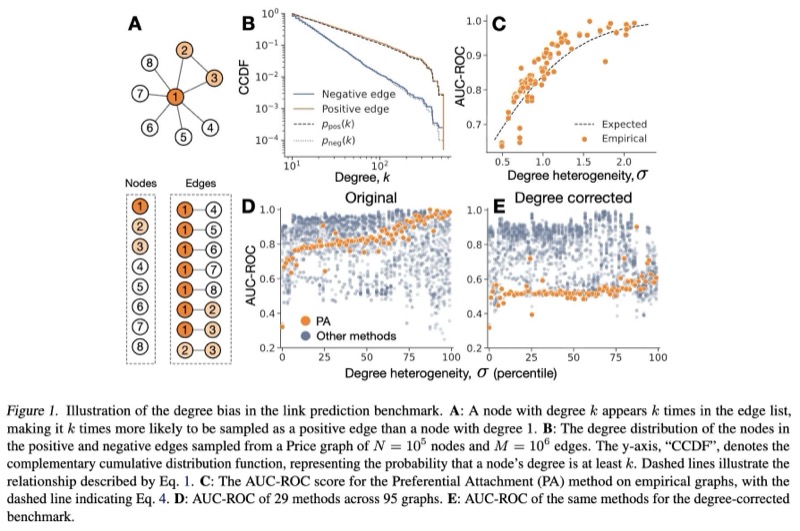 pub-aiyappa2025implicit