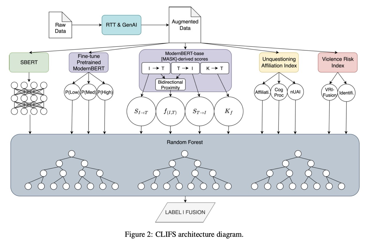 pub-wright2025cognitive