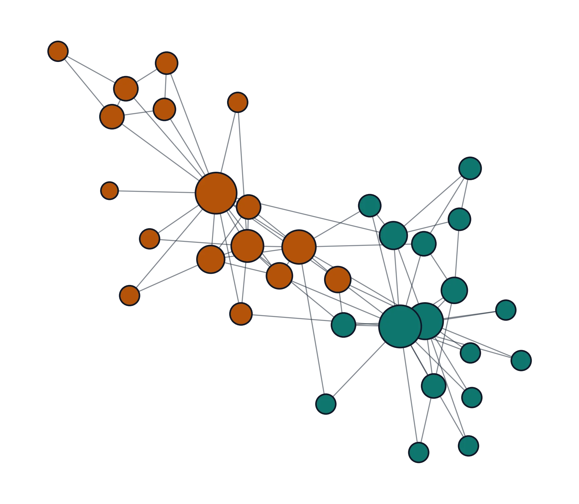 Zachary's karate club network, nodes colored by the two real-world factions