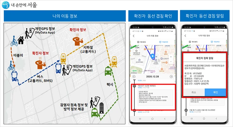 Digital tracking