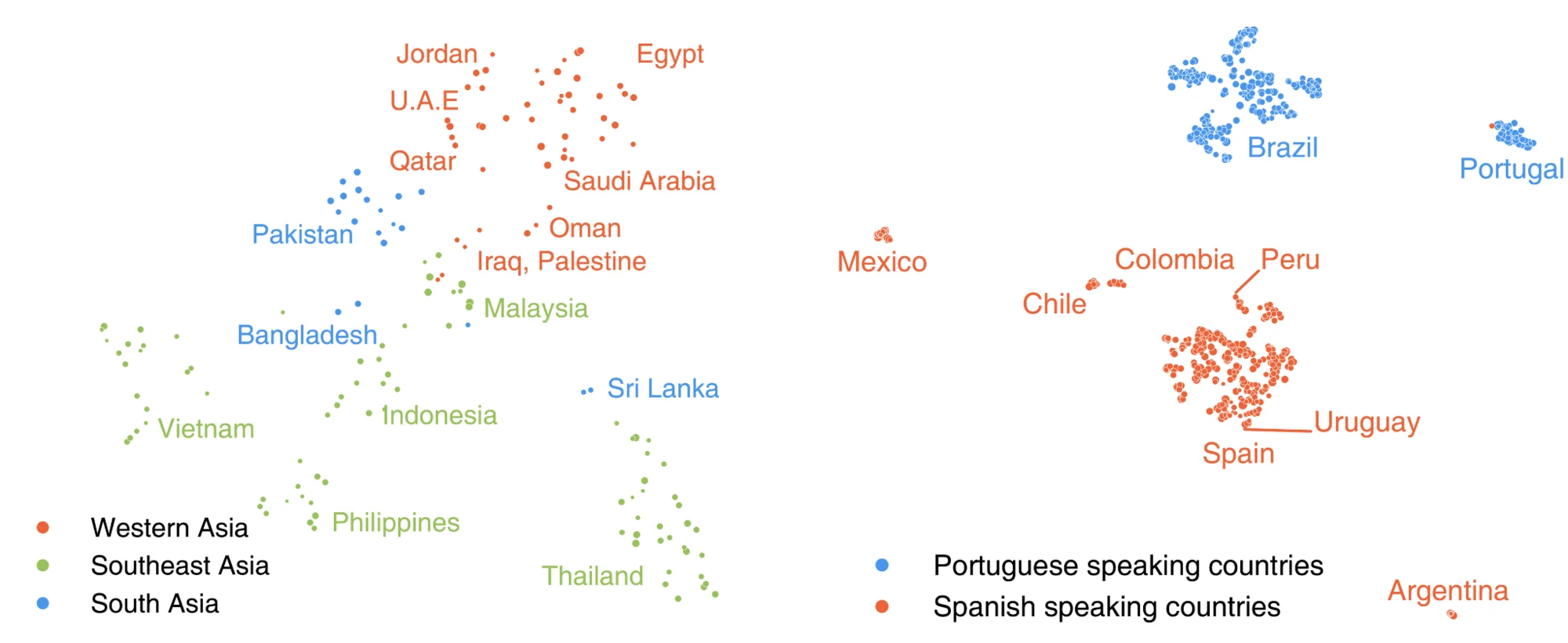 Portuguese-speaking Brazil sits beside Portugal; Spanish-speaking Latin America clusters with Spain